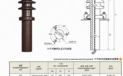 变压器套管ct厂家，变压器套管的种类！