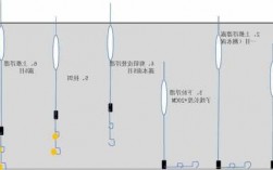 钓鱼浮漂怎么样系，钓鱼浮漂怎么样系绳视频？