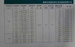 变压器厂家安装费用，变压器安装费多少钱一台