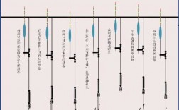 麦子钓鱼视频怎么样，麦子钓鱼实战野钓调漂！