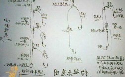 谷子大师钓鱼怎么样？谷子钓法线组图解？