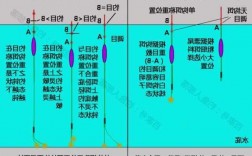 不调漂钓鱼怎么样，不调漂线组图