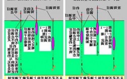 钓鱼浮漂怎么样调，钓鱼浮漂怎么样调灵敏度高