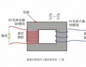 信号变压器厂家，信号变压器工作原理！