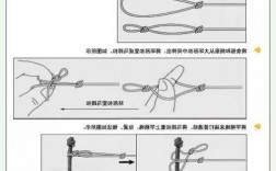 钓鱼绑高兴怎么样，钓鱼绑法！