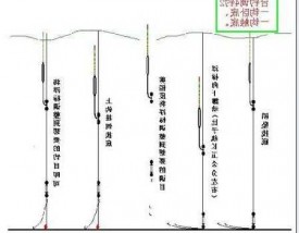 大肚漂怎么样钓鱼，大肚漂如何调漂视频！