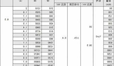 贴片变压器厂家批量？贴片变压器规格型号？