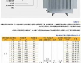 变压器s13的厂家，变压器s13m31510价格？