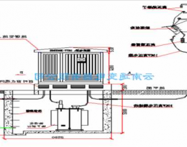 地埋式变压器厂家江苏？地埋式变压器安全距离？