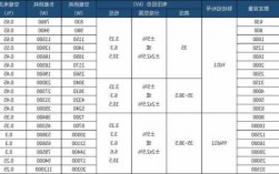 主变压器厂家对比？主变压器型号大全？