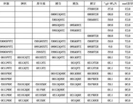 变压器硅钢片厂家价格，变压器硅钢片的型号和性能