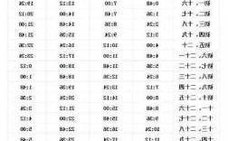 平潭退潮钓鱼怎么样？平潭退涨潮时间？