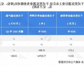 变压器厂家上市公司？变压器上市公司最新排名？