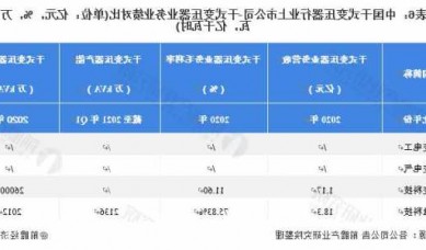 变压器厂家上市公司？变压器上市公司最新排名？