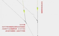 钓鱼怎么样测试水深，钓鱼怎么样测试水深多少