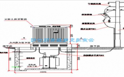 地埋变压器前十强厂家，地埋变压器结构图！