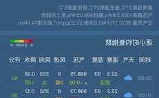 今晚钓鱼天气怎么样，今晚钓鱼天气怎么样啊？