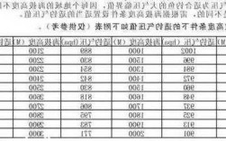 气压1006钓鱼怎么样，气压1005钓鱼怎么样