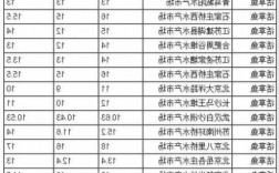 兴化草根钓鱼怎么样，江苏兴化草鱼价格行情最新价？