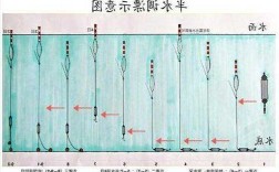 深水区钓鱼怎么样，深水区钓鱼如何钓浮！