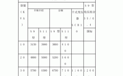 变压器厂家报价差异，变压器产品？