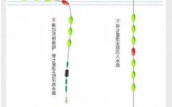 带大7钓鱼怎么样？大七钓友调漂视频？