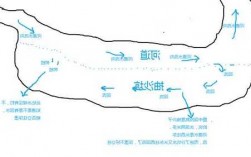 沙坑钓鱼结局怎么样？沙坑钓鱼选钓点？