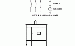 变压器中性点接点厂家？变压器中性点接地是什么意思？