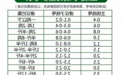 钓鱼竞技主线怎么样，竞技钓鱼线组搭配