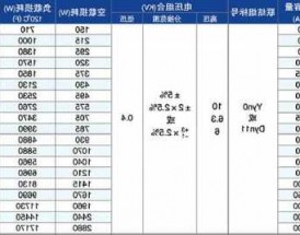 变压器厂家黑名单，变压器供应商50强