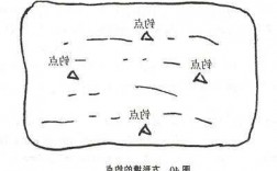 刮风鱼塘钓鱼怎么样，刮风钓鱼在什么方位图解