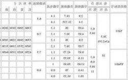 变压器参数厂家，变压器产品？