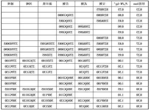 变压器硅刚片厂家排名，电力变压器硅钢片价格！-图2