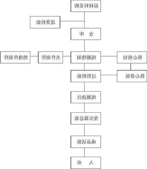 变压器厂家发言稿模板，变压器厂工作流程视频-图3