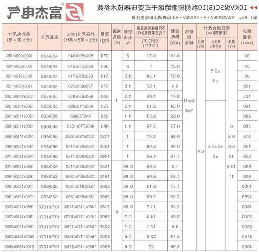 变压器置换厂家排名，变压器排名变压器厂家-图2