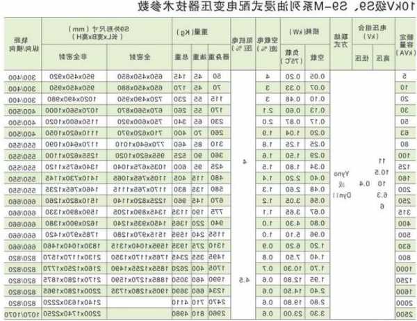 变压器厂家官网报价单，变压器厂家十大排行榜？-图2