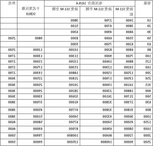 变压器厂家官网报价单，变压器厂家十大排行榜？-图1