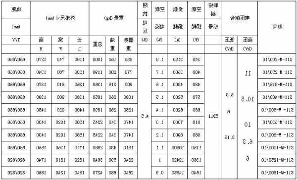 变压器厂家官网报价单，变压器厂家十大排行榜？-图3