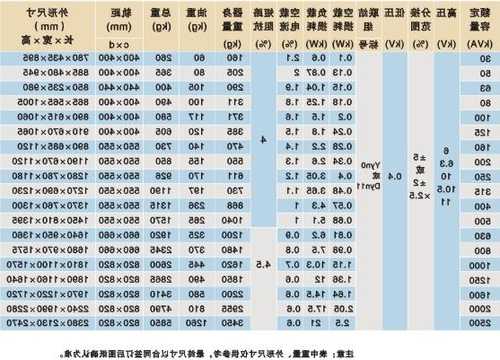 高压变压器厂家质保期？变压器保质期国家规定？-图2