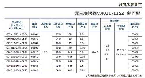 变压器厂家质量总结？变压器产品质量？-图3