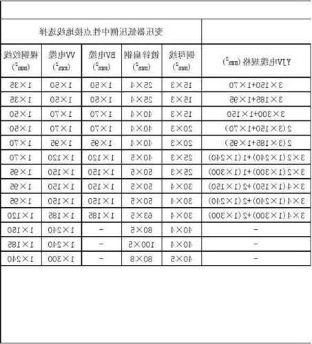 变压器导线生产厂家？变压器导线规格表？-图2