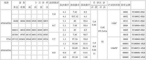 变压器导线生产厂家？变压器导线规格表？-图3