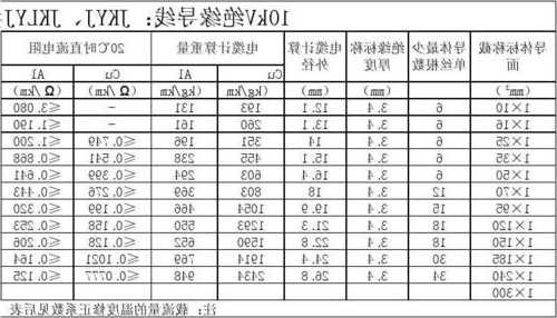 变压器导线生产厂家？变压器导线规格表？-图1