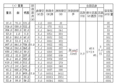 海南变压器厂家排名榜？海南变压器厂家排名榜单？-图1