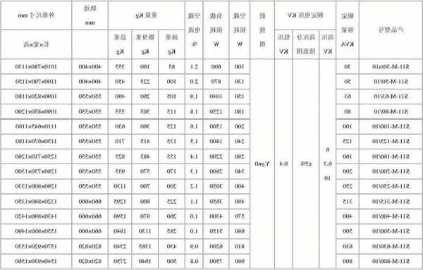 变压器厂家参数对照表，变压器厂家参数对照表图片！-图2