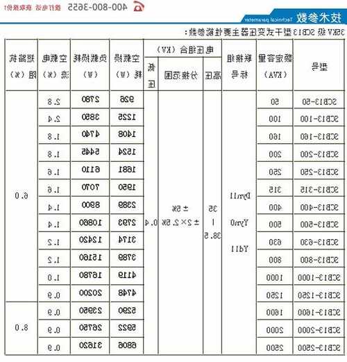 变压器厂家参数对照表，变压器厂家参数对照表图片！-图1