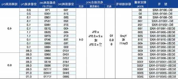 正规变压器厂家特征？变压器厂家名录？-图2