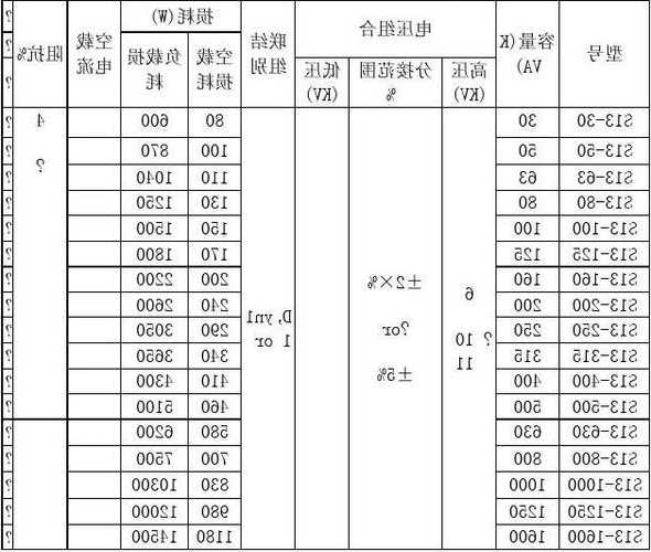 变压器厂家对比分析表，变压器厂家对比分析表模板-图3