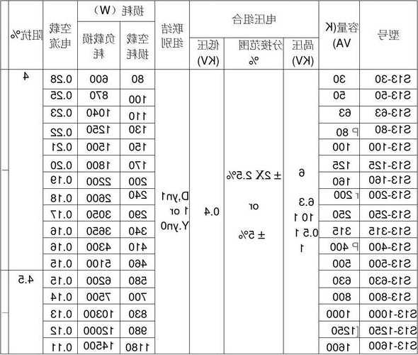 变压器厂家对比分析表，变压器厂家对比分析表模板-图2