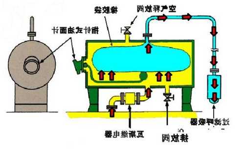 变压器油枕厂家排名榜，变压器油枕的作用和原理-图1